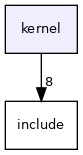 kernel